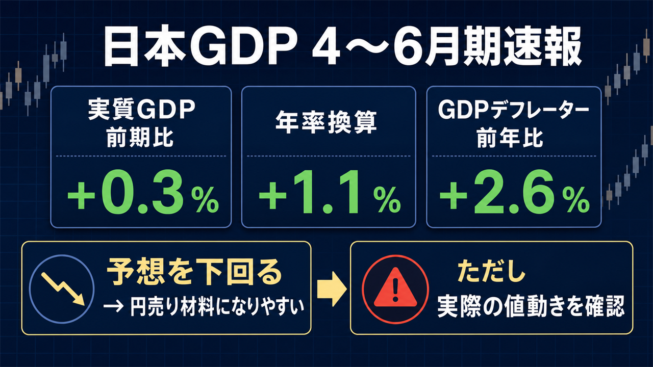 2026年8月17日FX朝刊で日本GDP年率1.1％を確認する図解