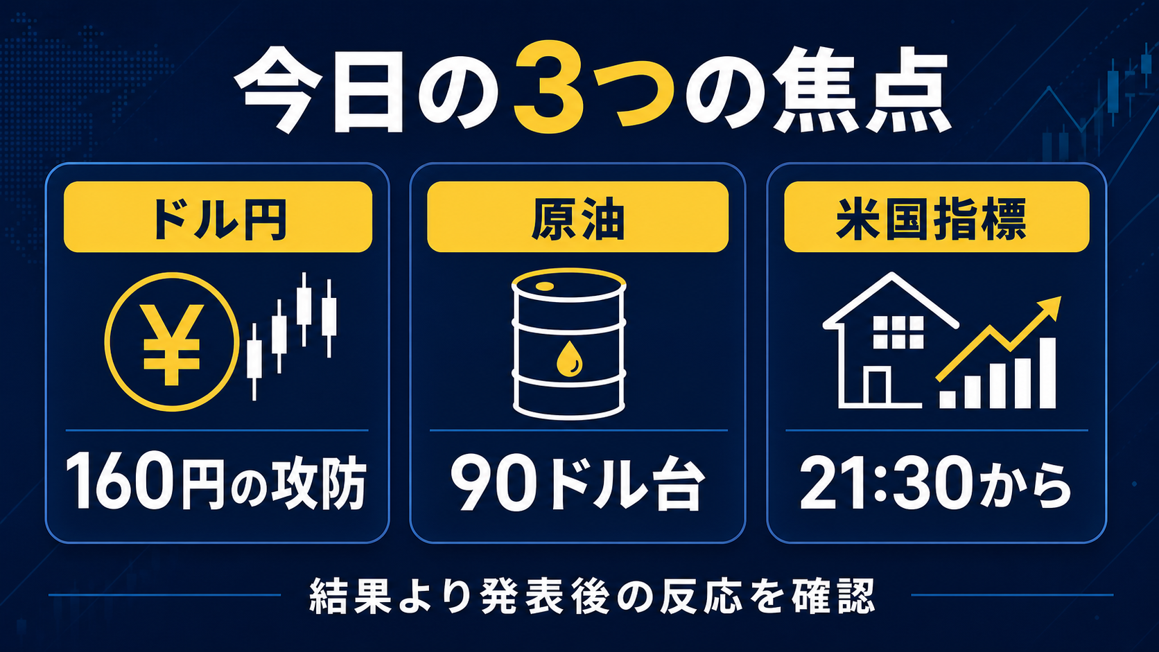 2026年8月18日FX朝刊のドル円・原油・米国指標3つの焦点