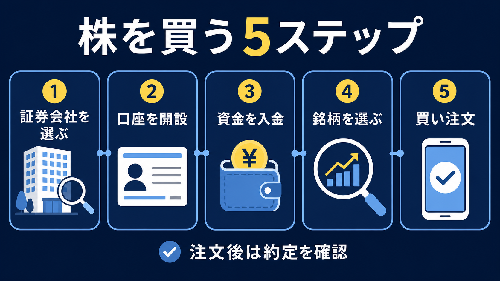 株の買い方を初心者向けに示した5ステップ図解