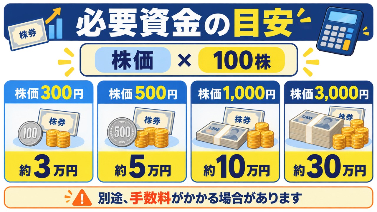 株はいくらから始められるか株価別の必要資金を比較する早見図