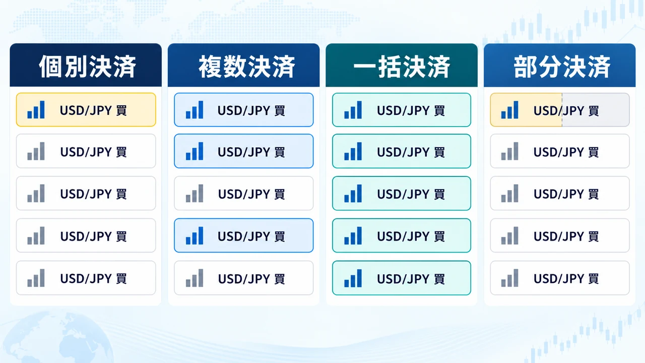 FXの複数決済と個別決済・一括決済・部分決済の違い