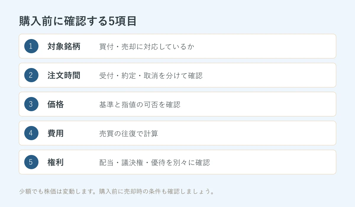 単元未満株の購入前に見る対象銘柄・注文時間・価格・費用・権利の5項目