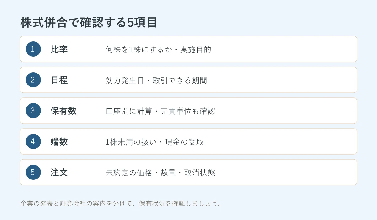 株式併合の前後に確認する比率・日程・保有数・端数・注文の5項目