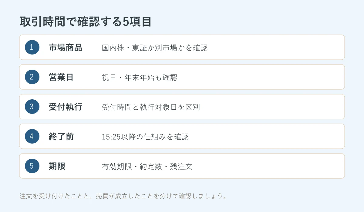 株の取引時間で確認する市場商品・営業日・受付執行・終了前・有効期限の5項目